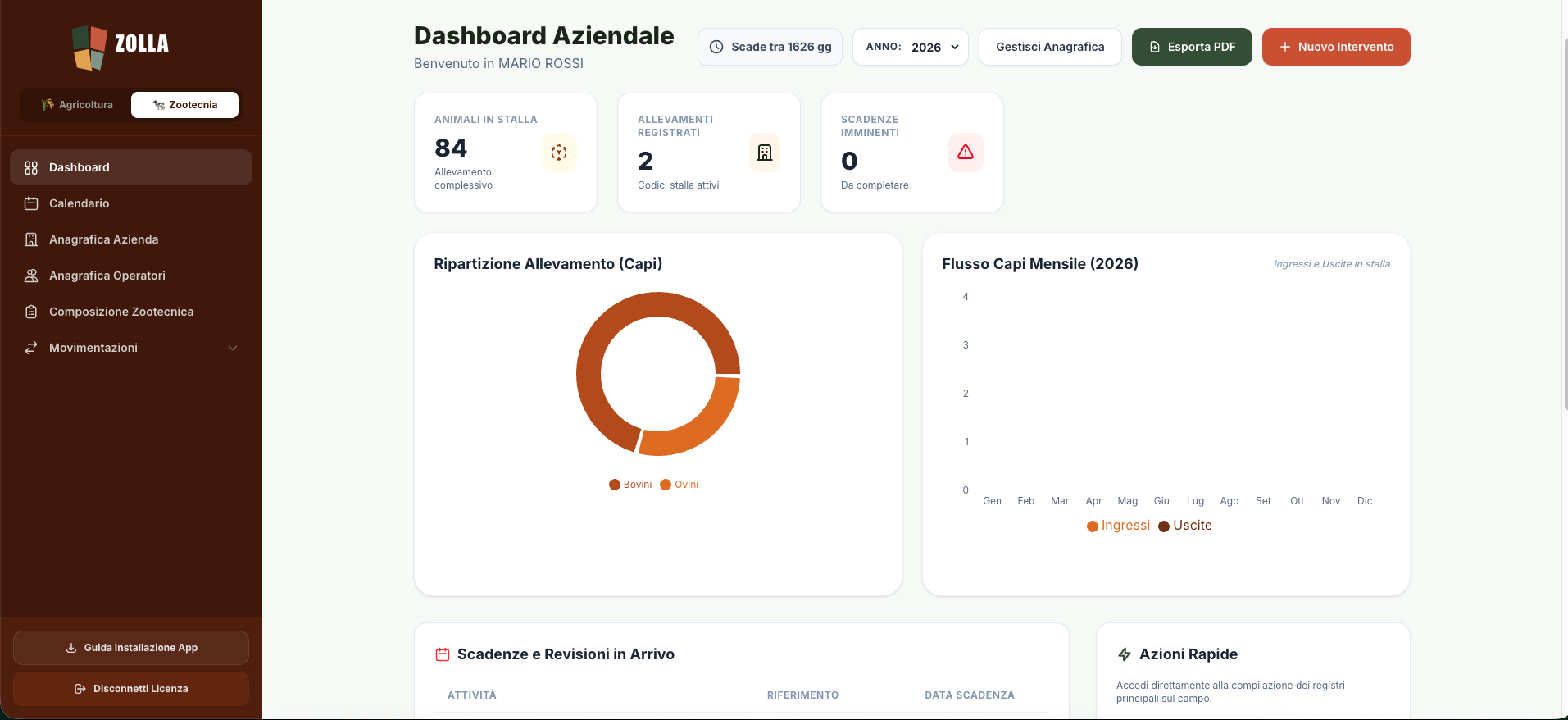 Dashboard Zootecnia